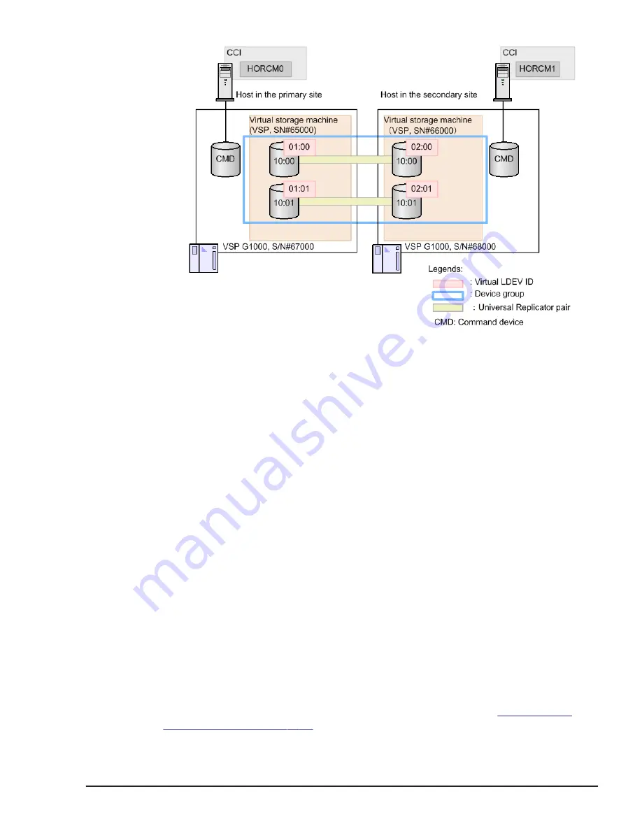 Hitachi HUS VM User And Reference Manual Download Page 133