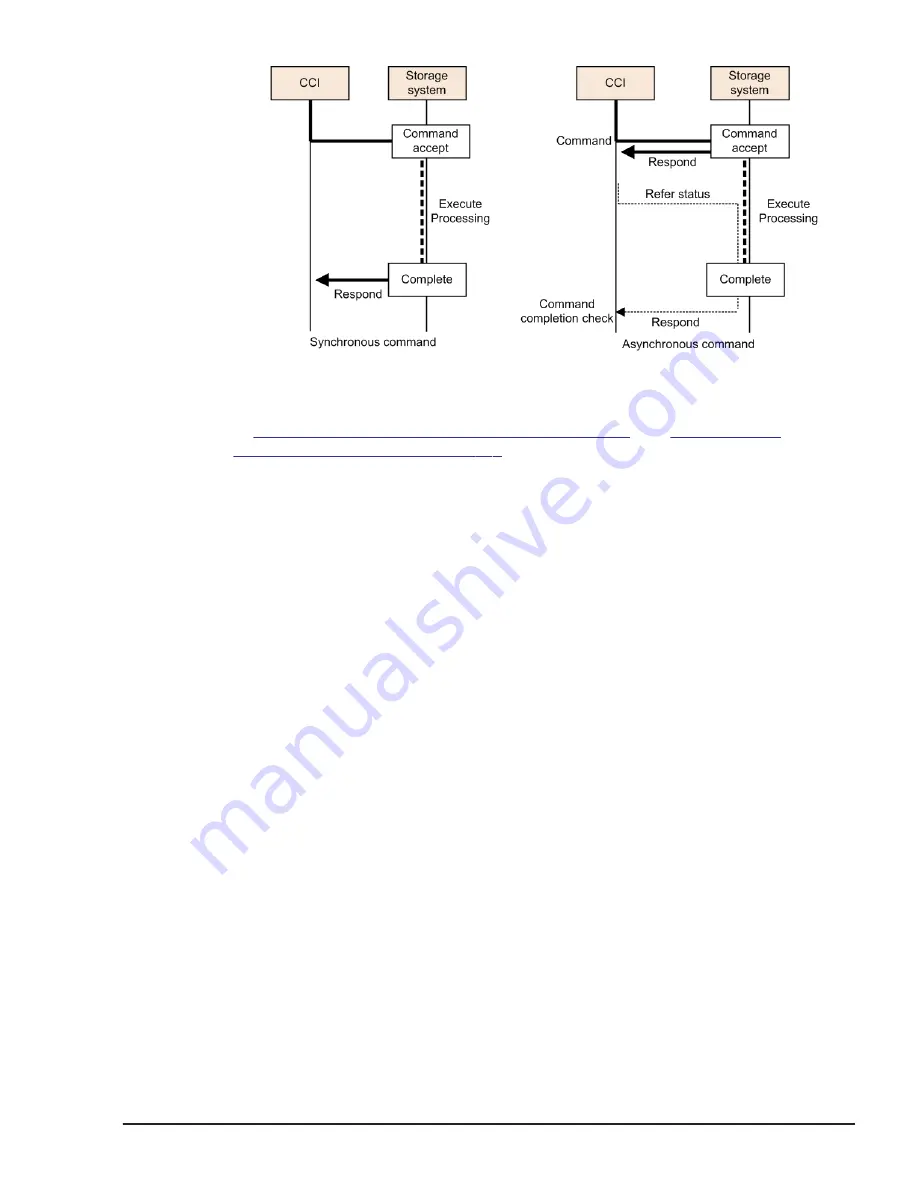 Hitachi HUS VM User And Reference Manual Download Page 157