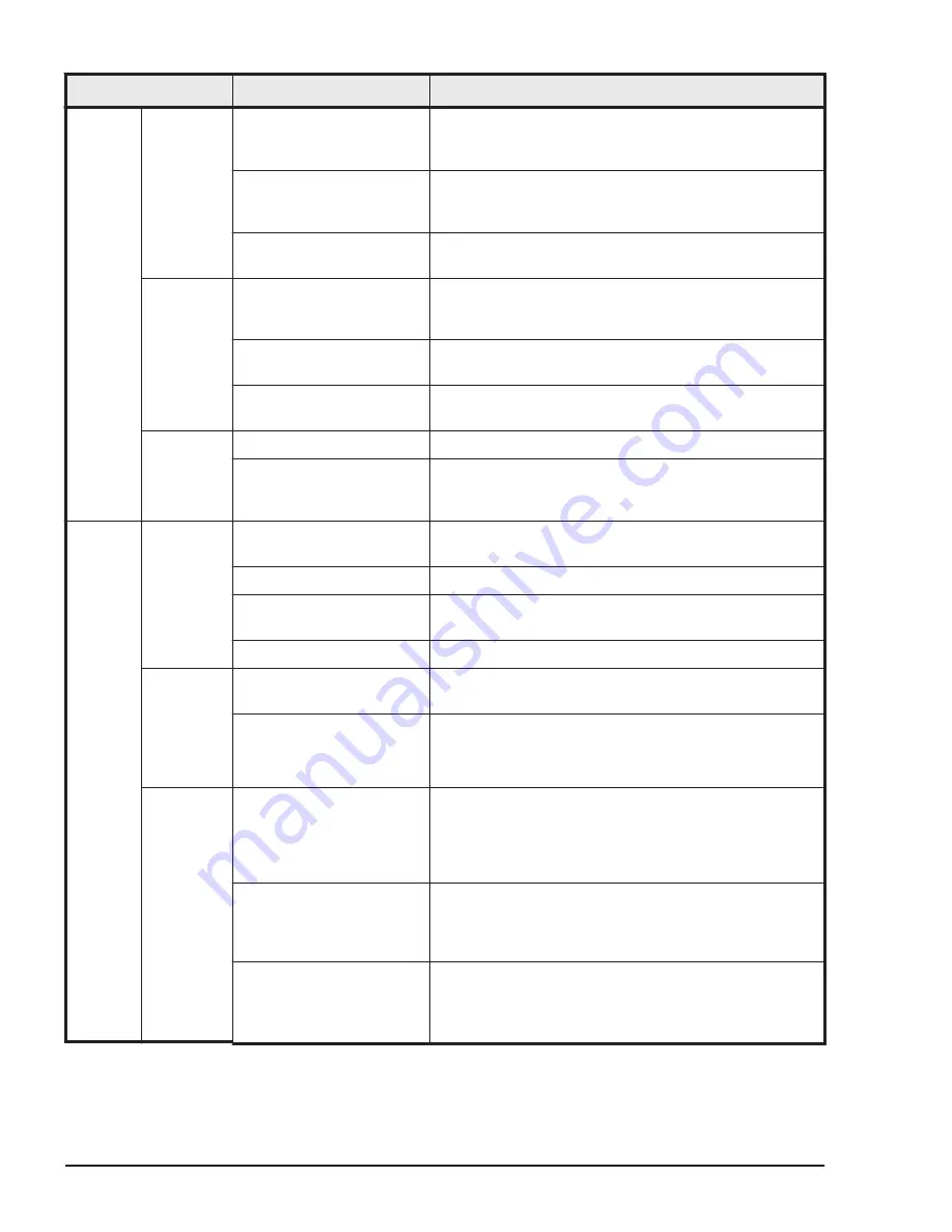 Hitachi HUS VM User And Reference Manual Download Page 166