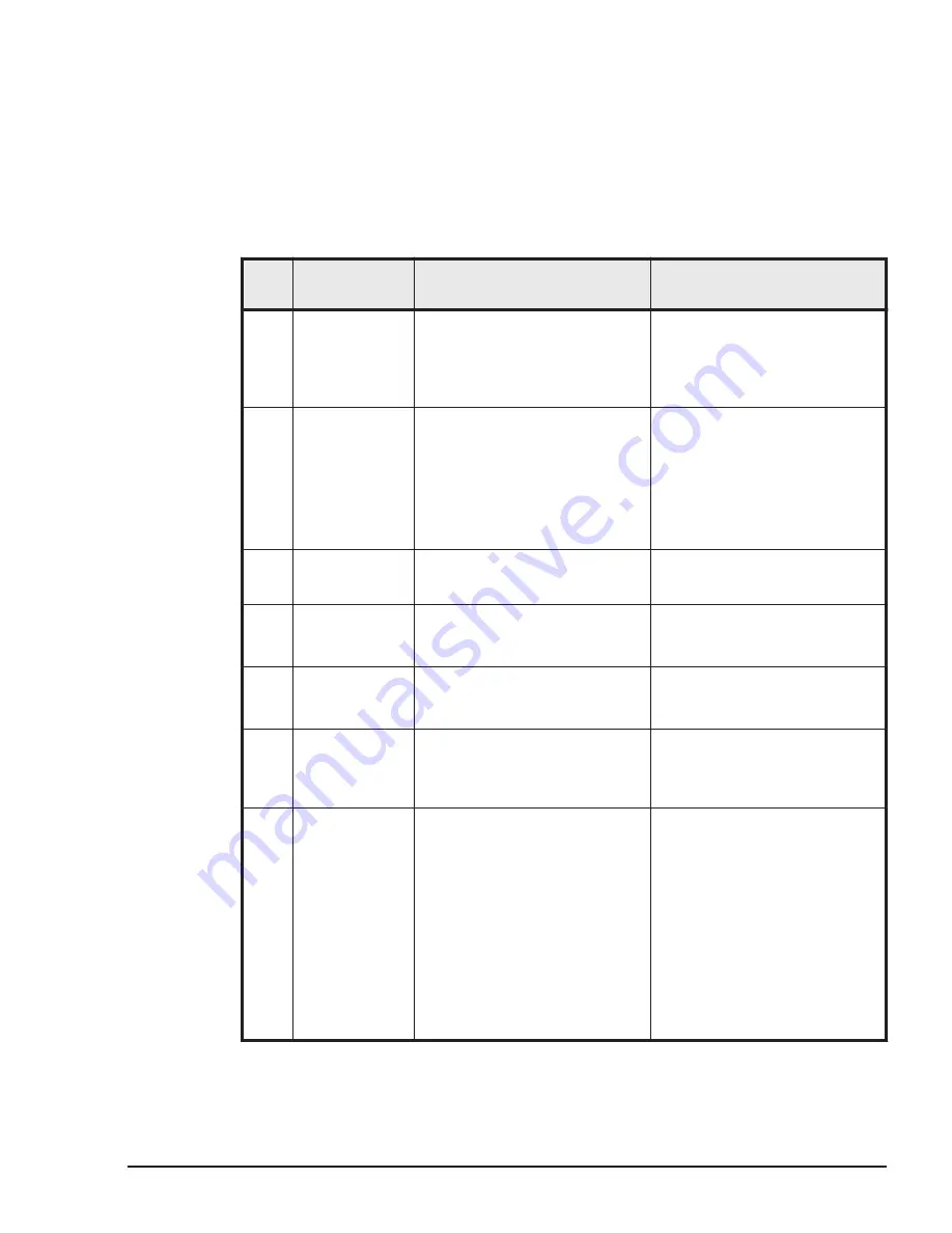 Hitachi HUS VM User And Reference Manual Download Page 187