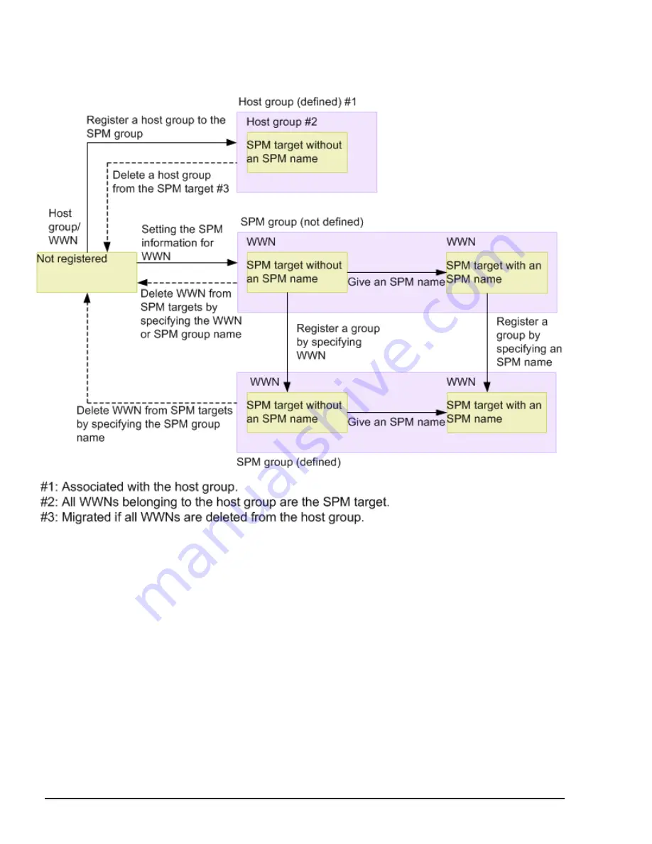 Hitachi HUS VM User And Reference Manual Download Page 212