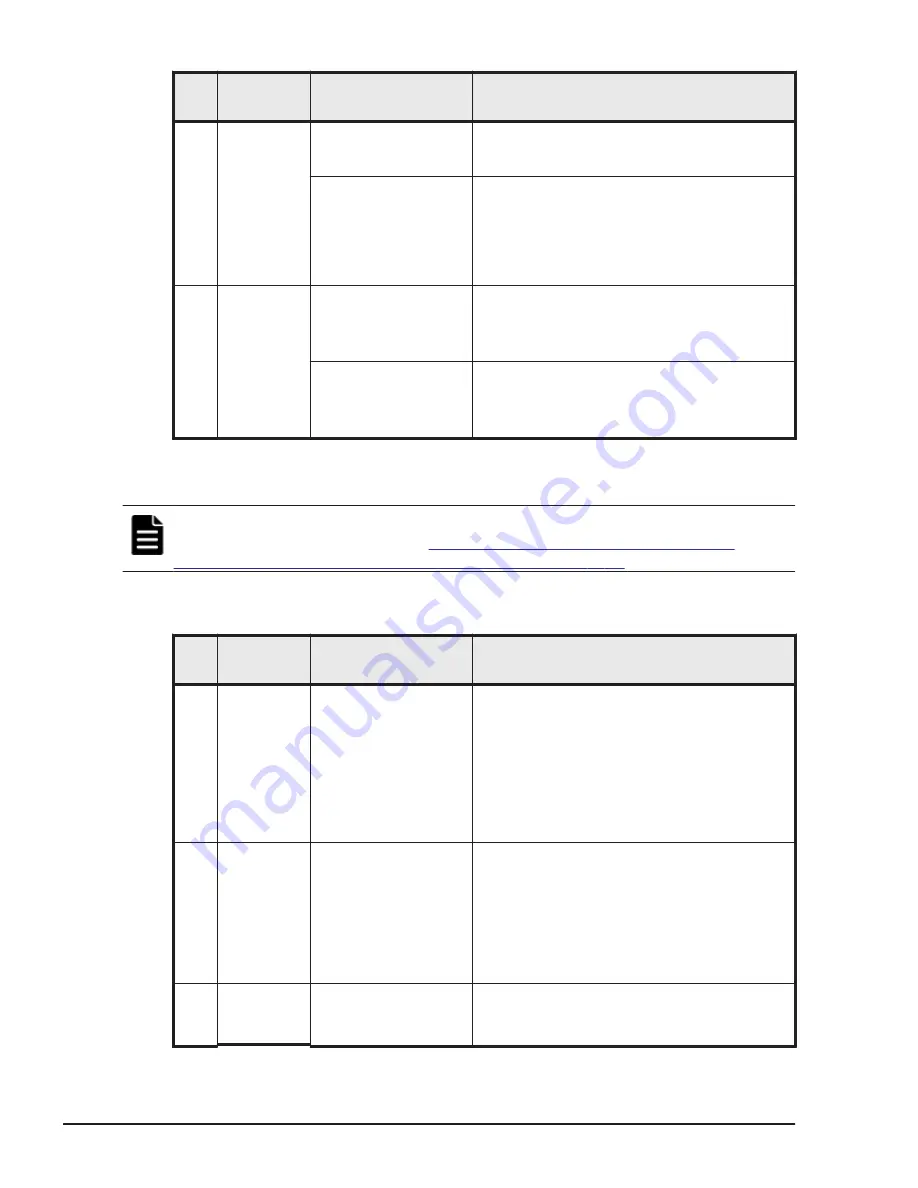 Hitachi HUS VM User And Reference Manual Download Page 214