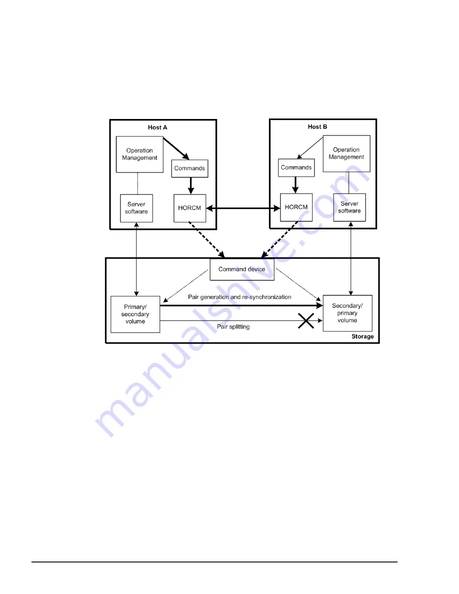 Hitachi HUS VM User And Reference Manual Download Page 230