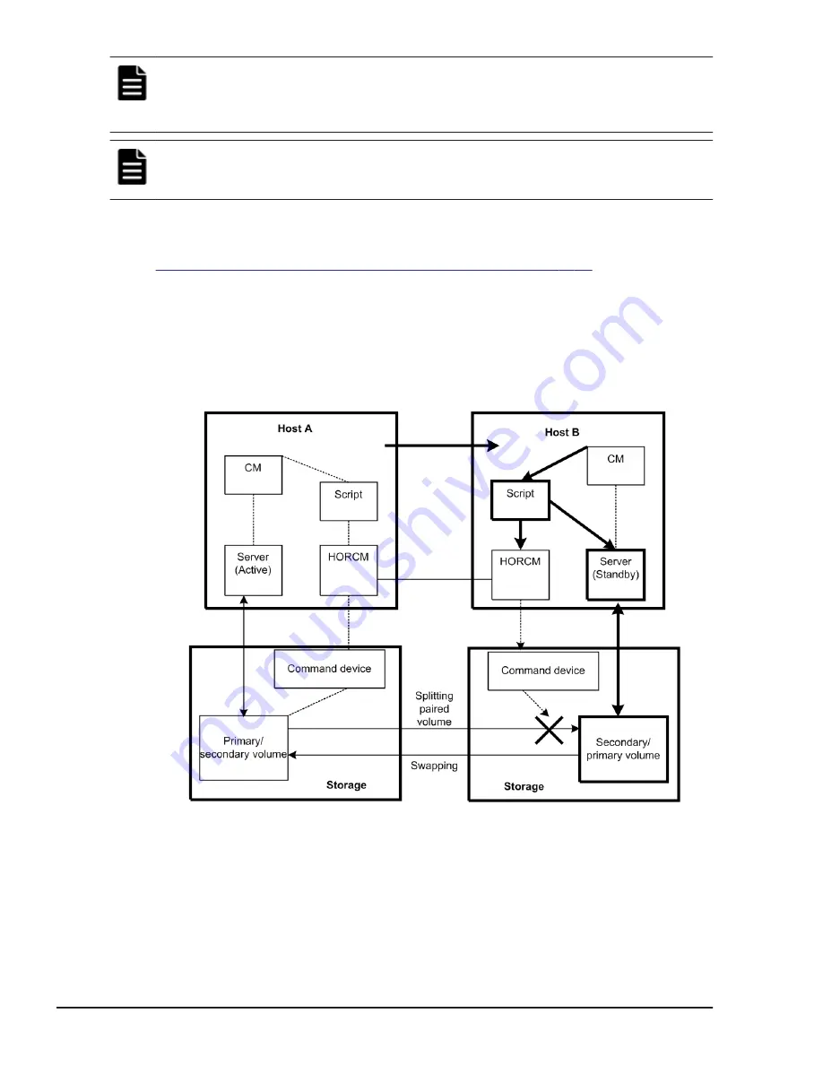 Hitachi HUS VM User And Reference Manual Download Page 234