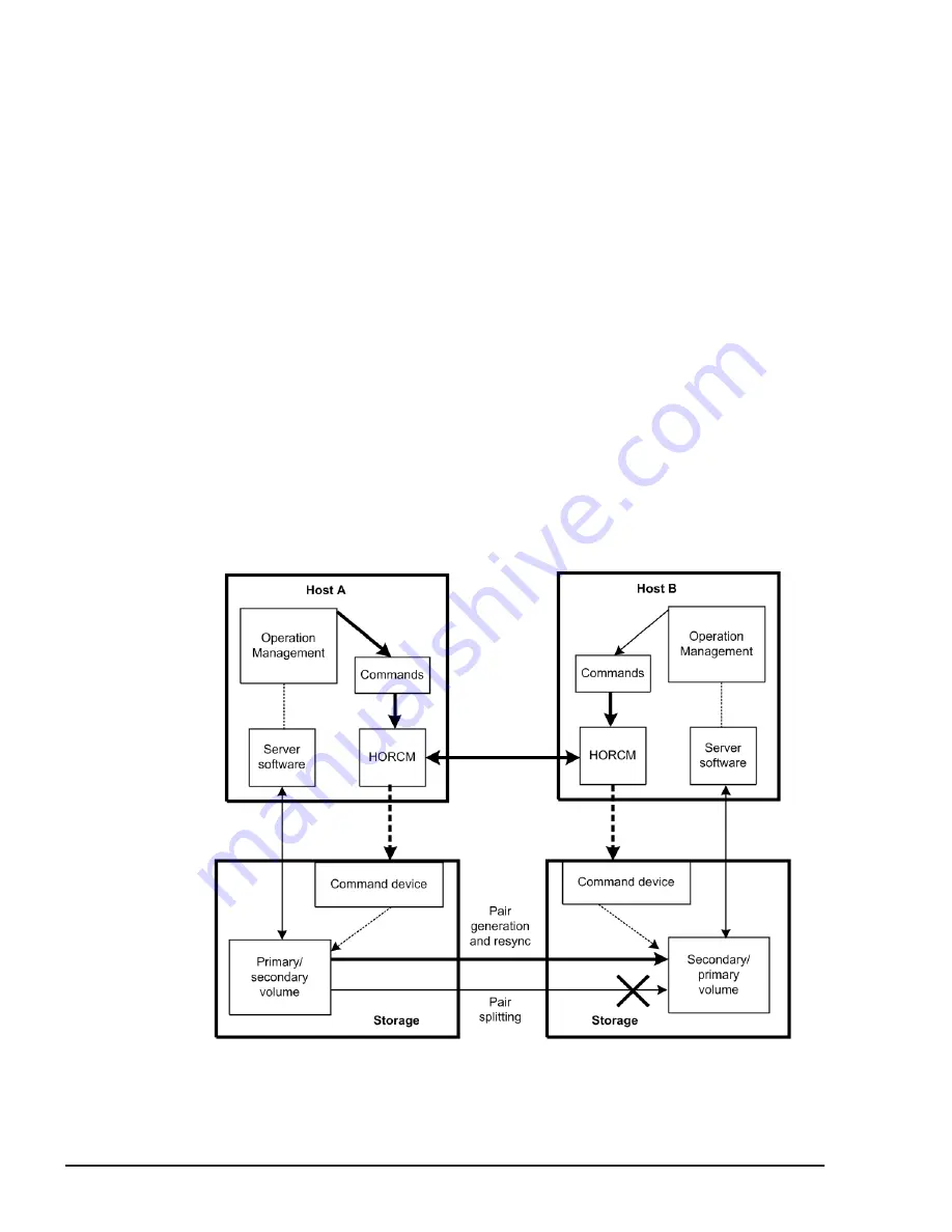 Hitachi HUS VM User And Reference Manual Download Page 240