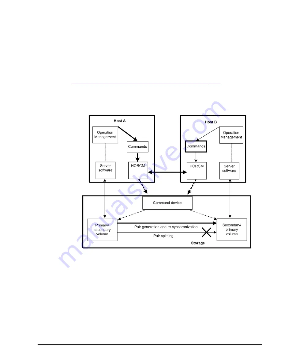 Hitachi HUS VM User And Reference Manual Download Page 241