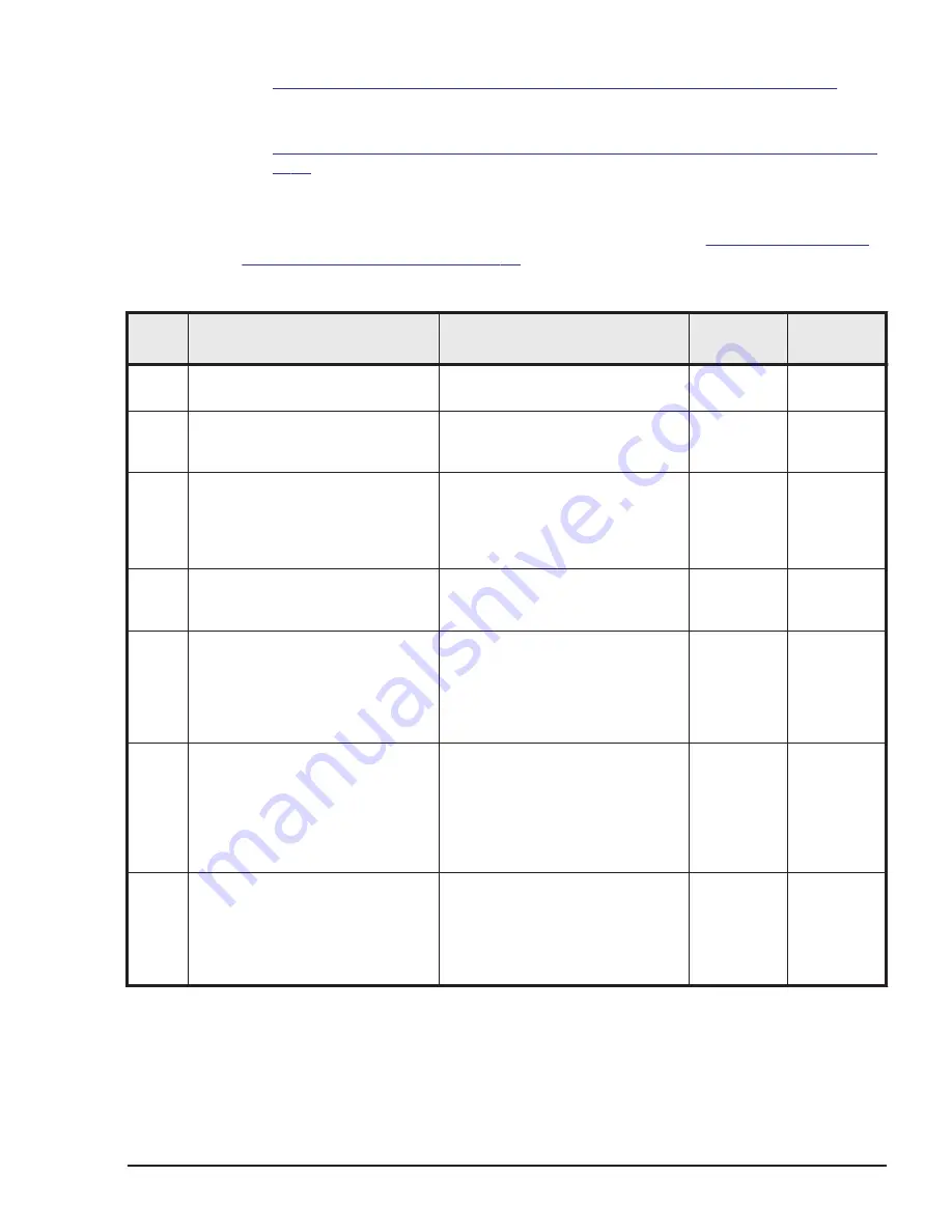 Hitachi HUS VM User And Reference Manual Download Page 243