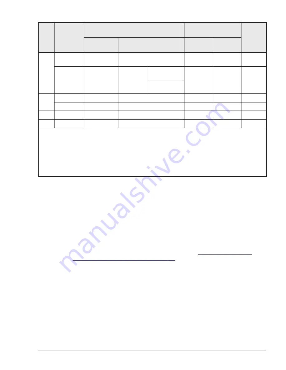 Hitachi HUS VM User And Reference Manual Download Page 253