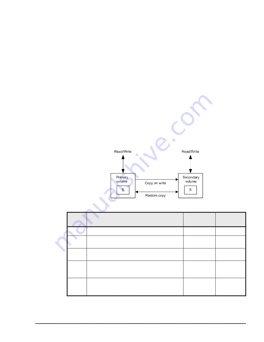 Hitachi HUS VM User And Reference Manual Download Page 259