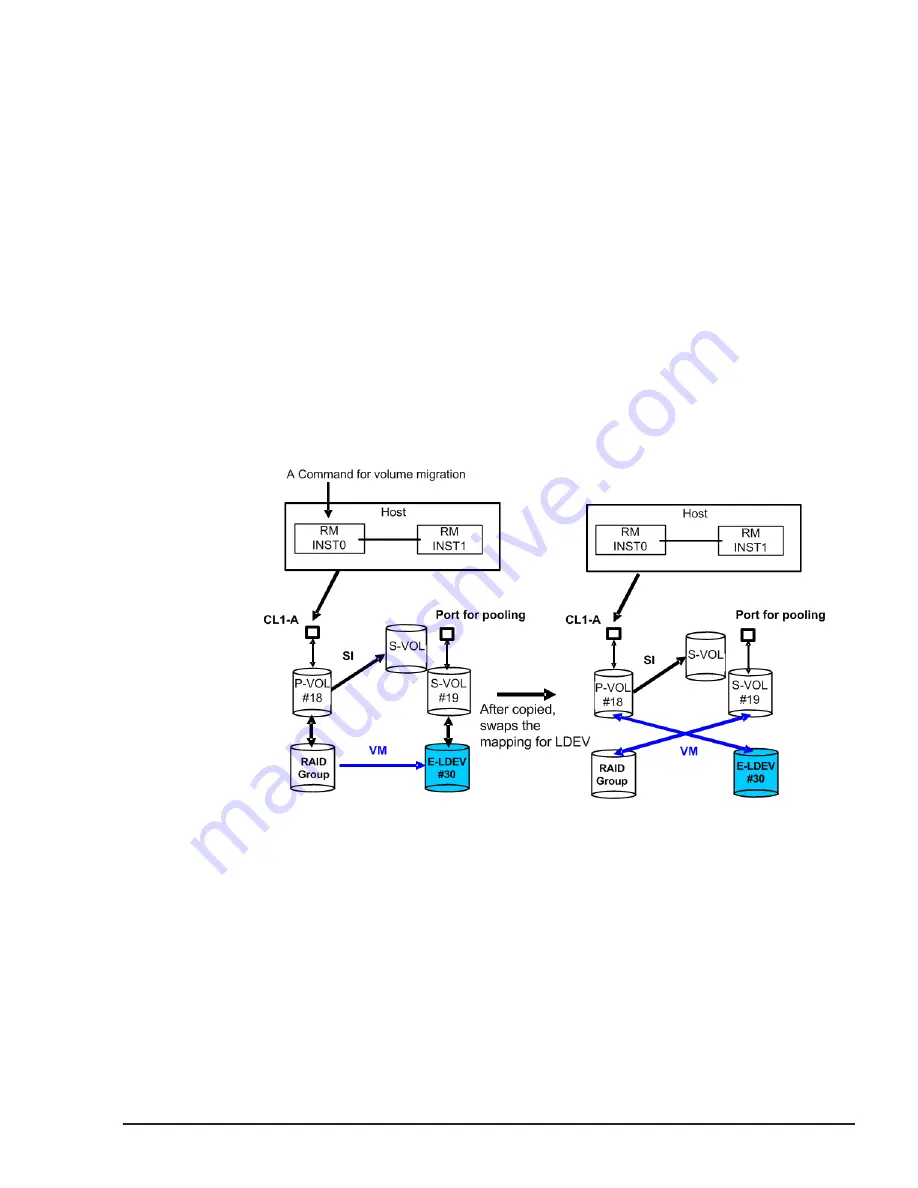 Hitachi HUS VM User And Reference Manual Download Page 261