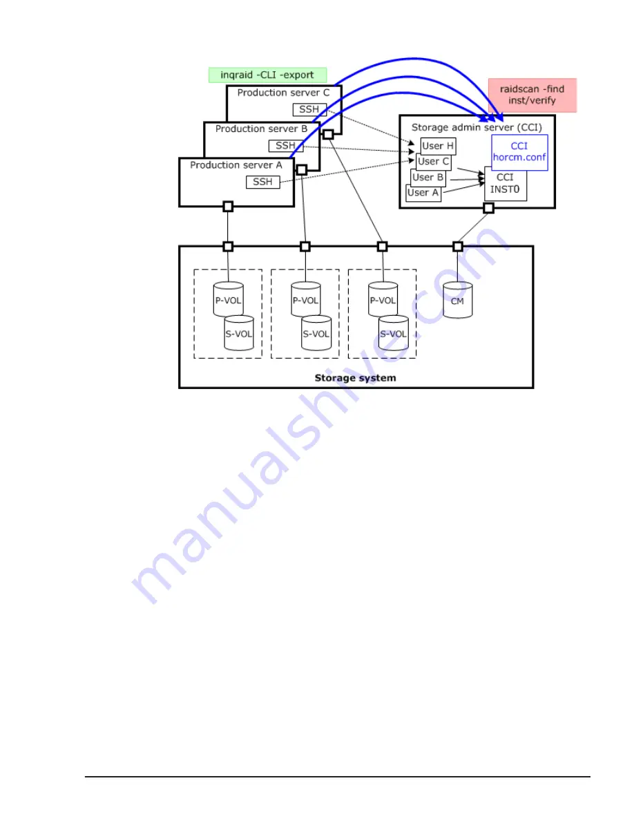 Hitachi HUS VM User And Reference Manual Download Page 283