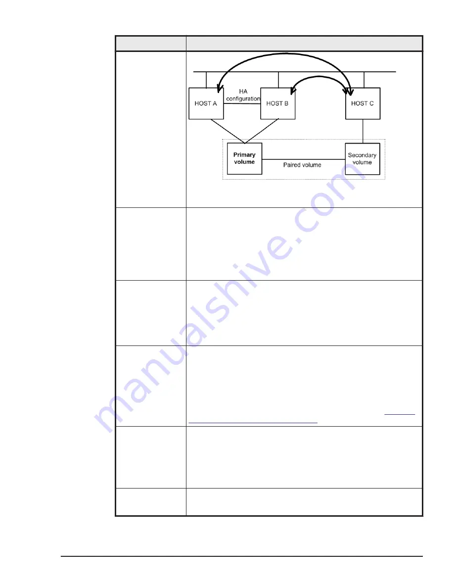 Hitachi HUS VM User And Reference Manual Download Page 329