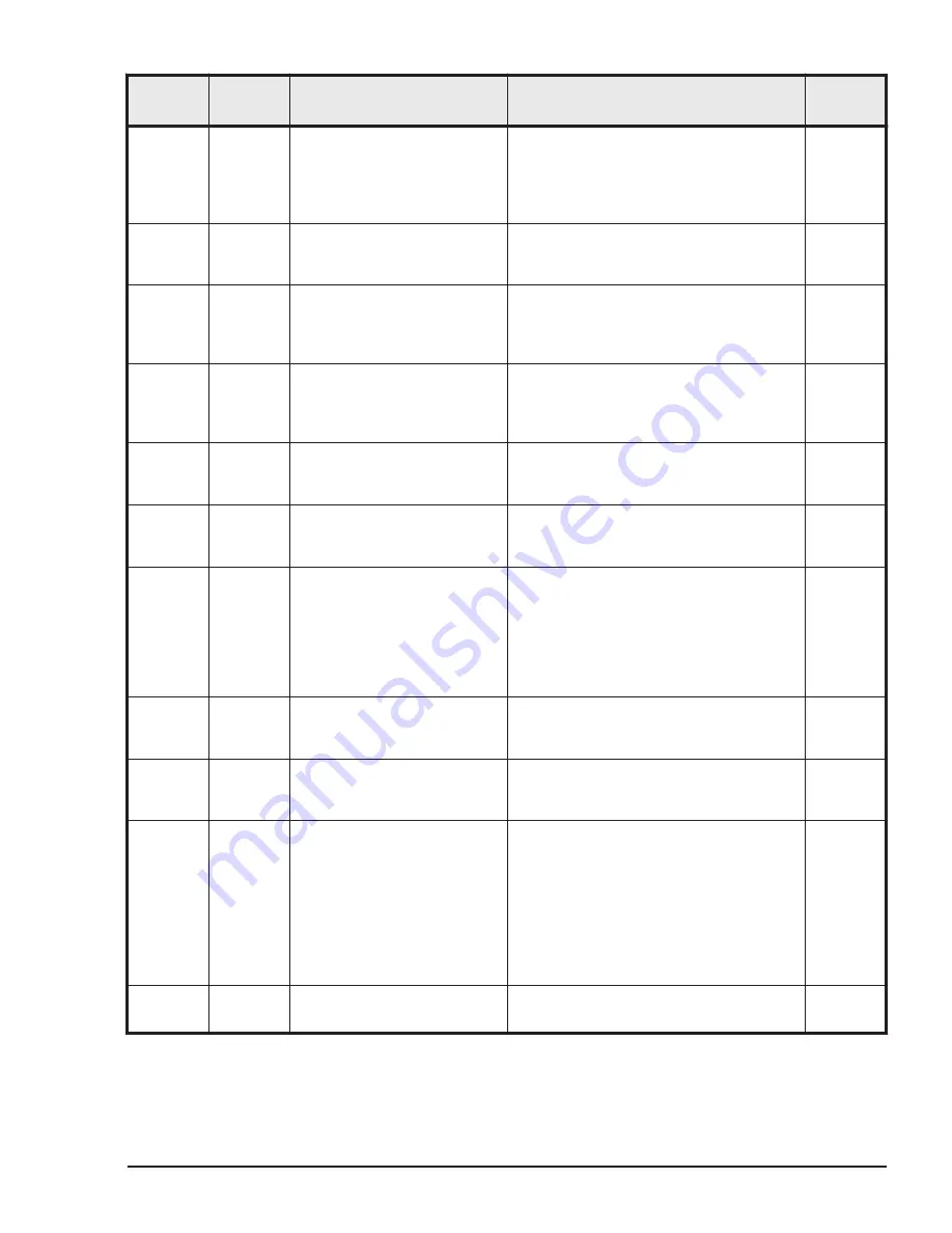 Hitachi HUS VM User And Reference Manual Download Page 333