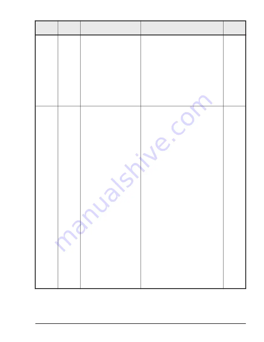 Hitachi HUS VM User And Reference Manual Download Page 335