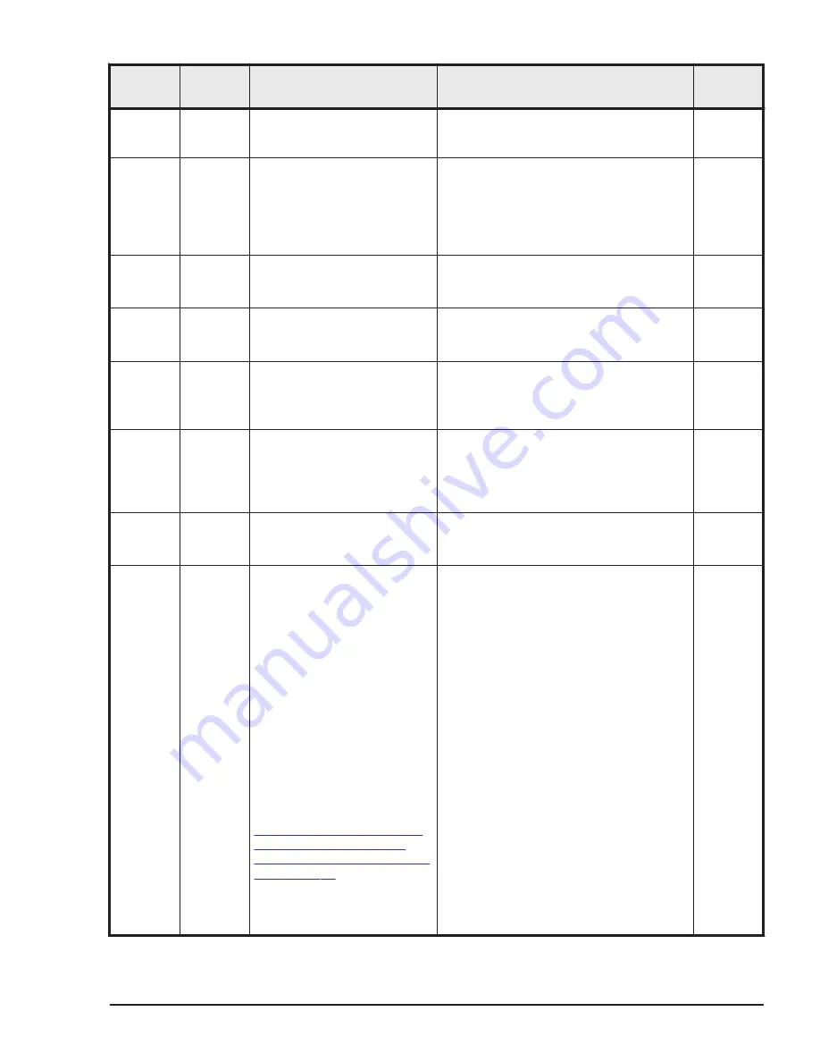 Hitachi HUS VM User And Reference Manual Download Page 337