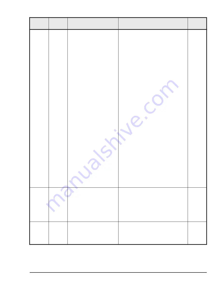 Hitachi HUS VM User And Reference Manual Download Page 339