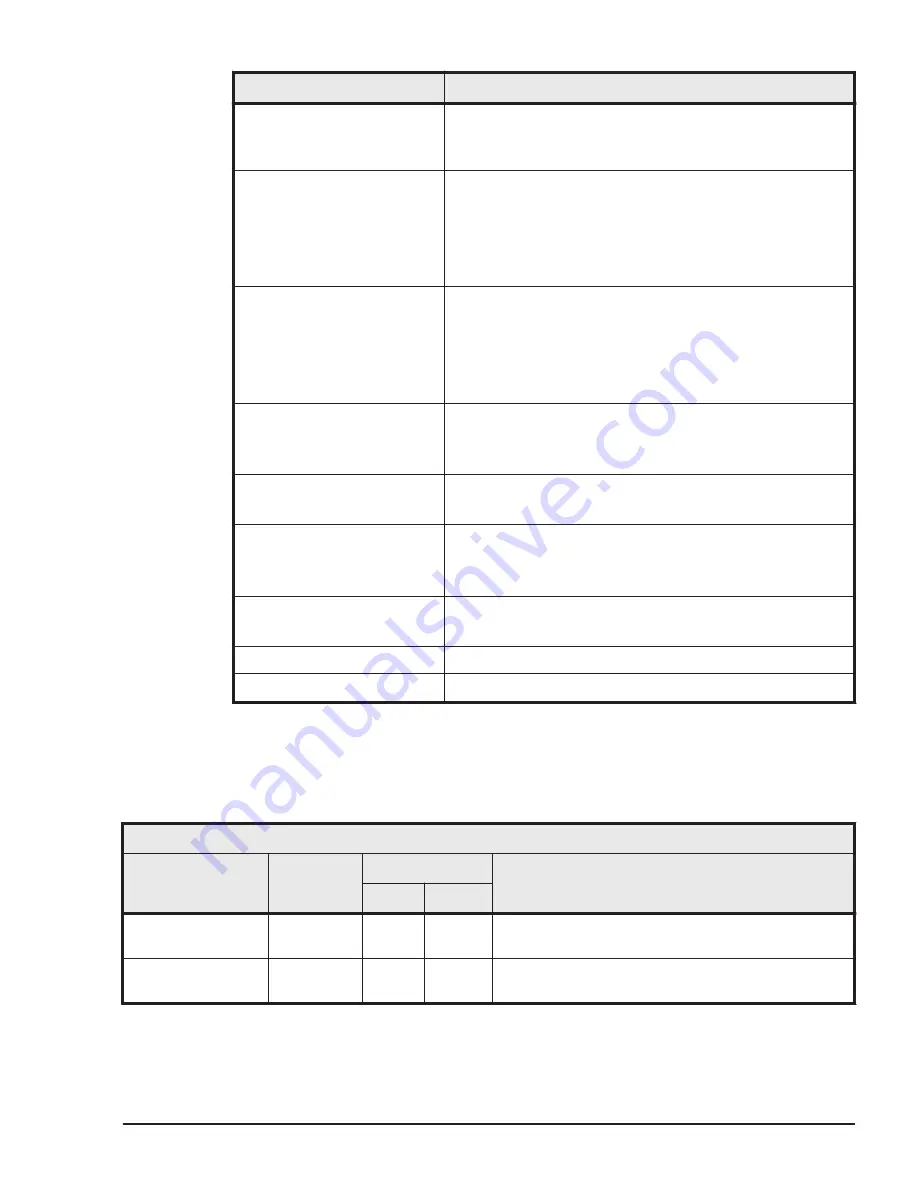 Hitachi HUS VM User And Reference Manual Download Page 347