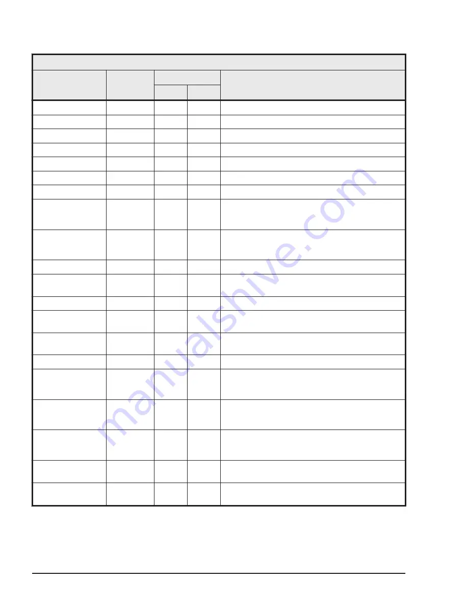 Hitachi HUS VM User And Reference Manual Download Page 362