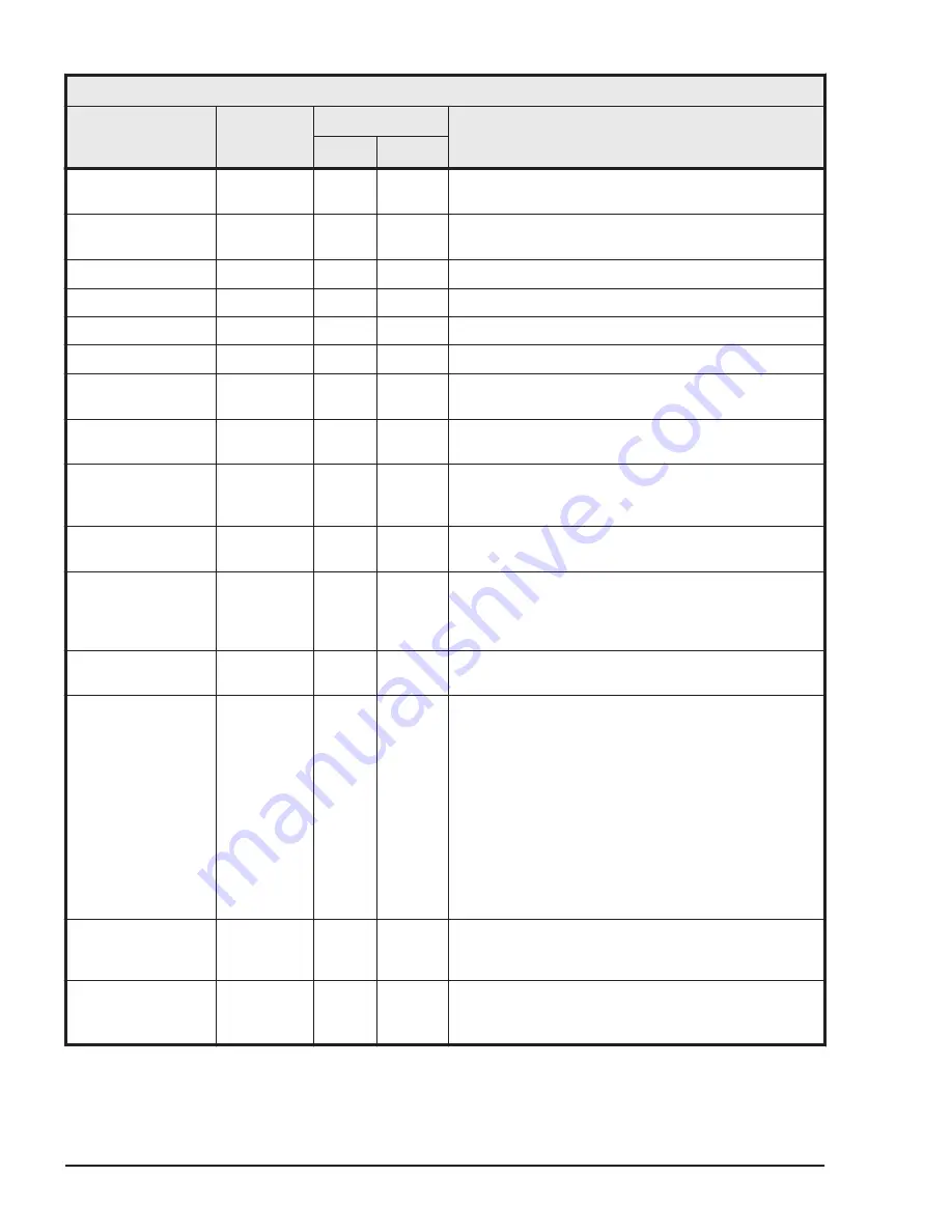 Hitachi HUS VM User And Reference Manual Download Page 364