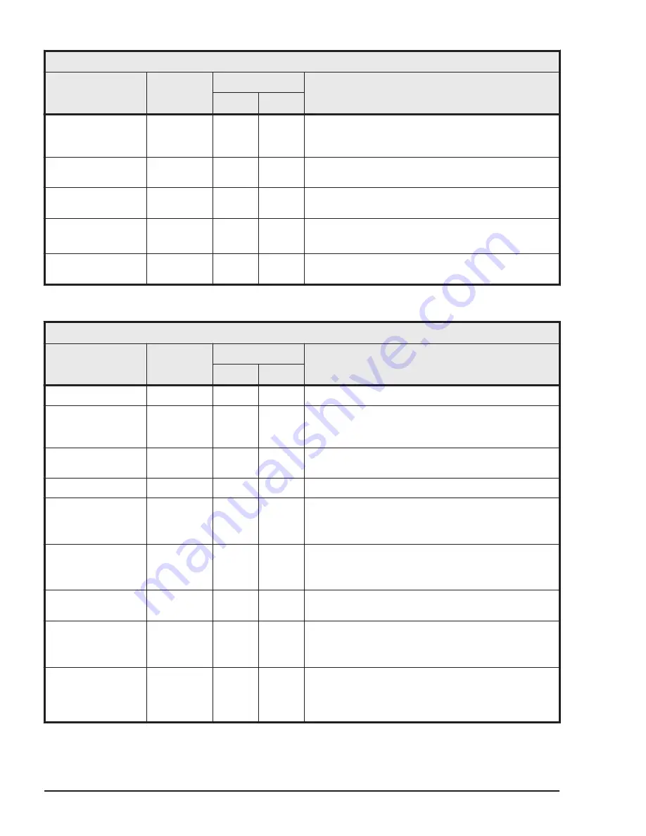 Hitachi HUS VM User And Reference Manual Download Page 370