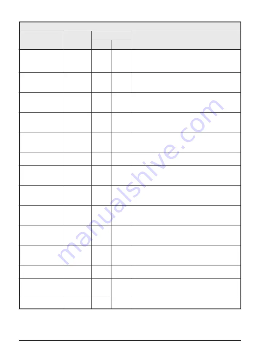 Hitachi HUS VM User And Reference Manual Download Page 372