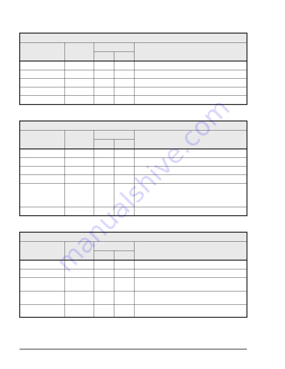 Hitachi HUS VM User And Reference Manual Download Page 376