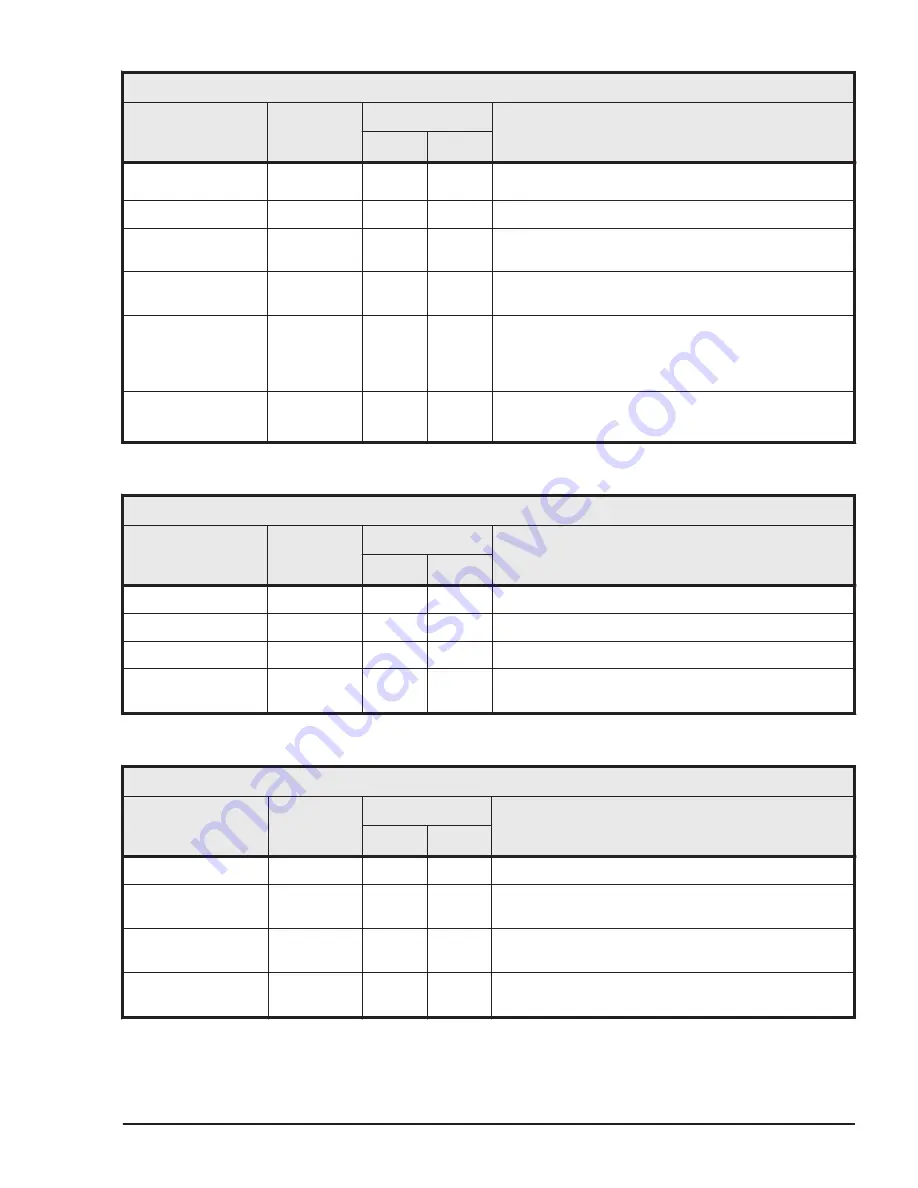 Hitachi HUS VM User And Reference Manual Download Page 377