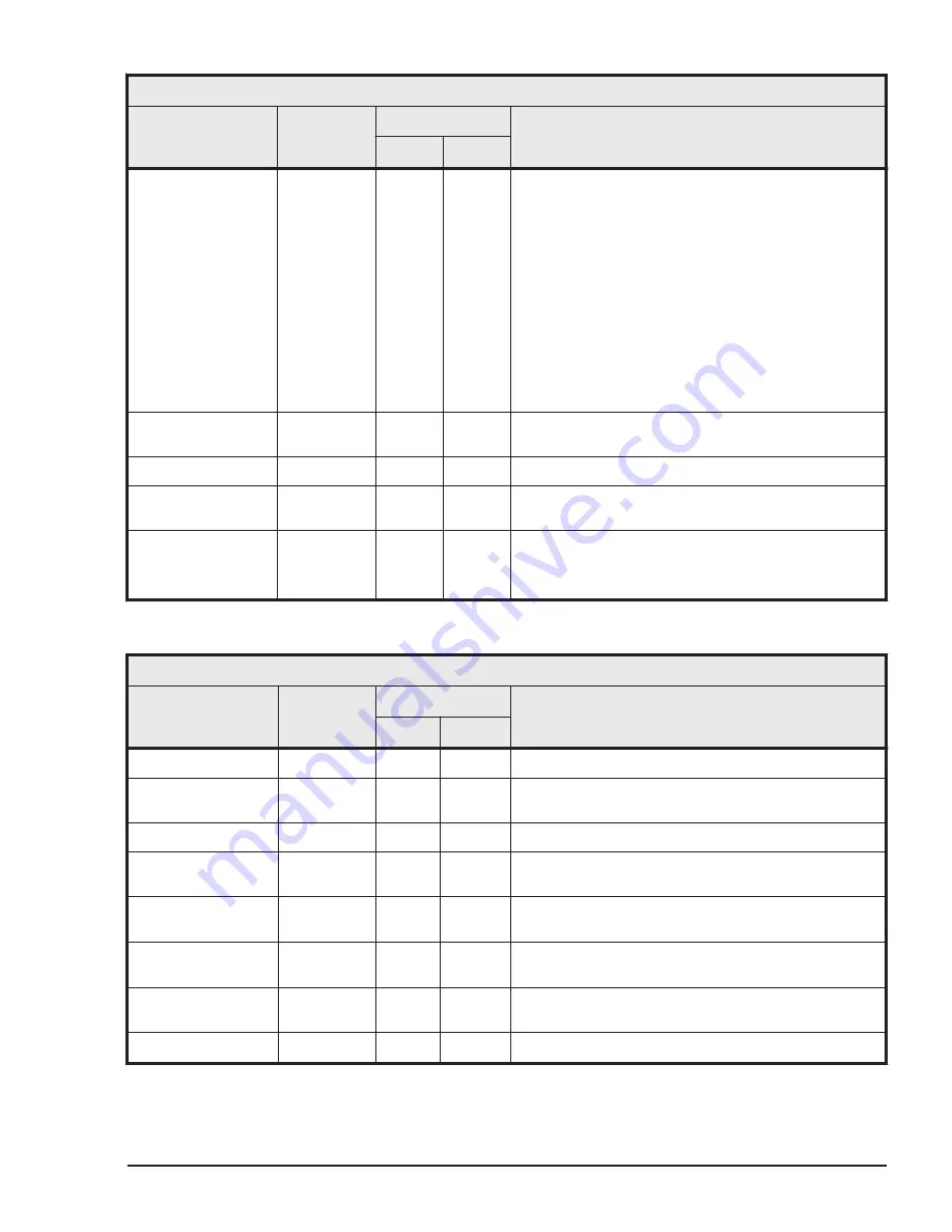 Hitachi HUS VM User And Reference Manual Download Page 391