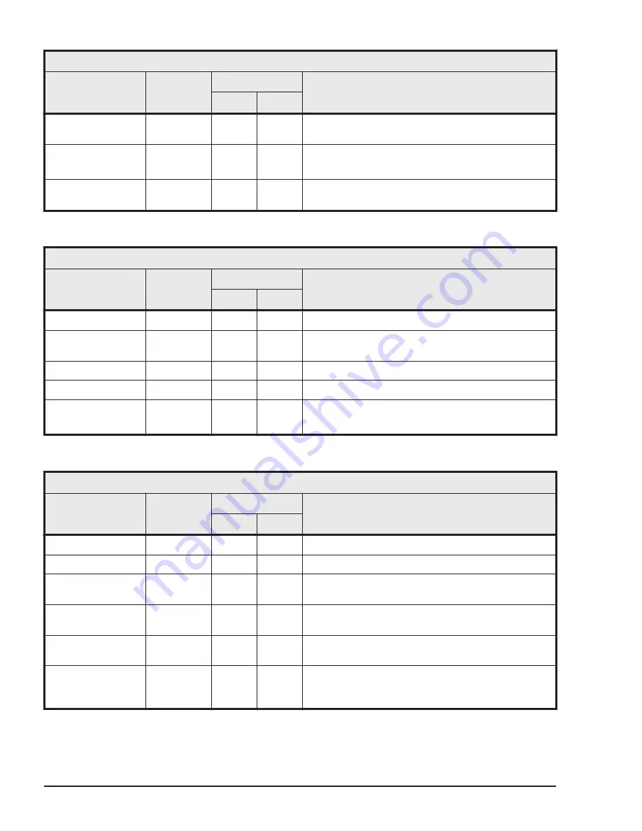 Hitachi HUS VM User And Reference Manual Download Page 402