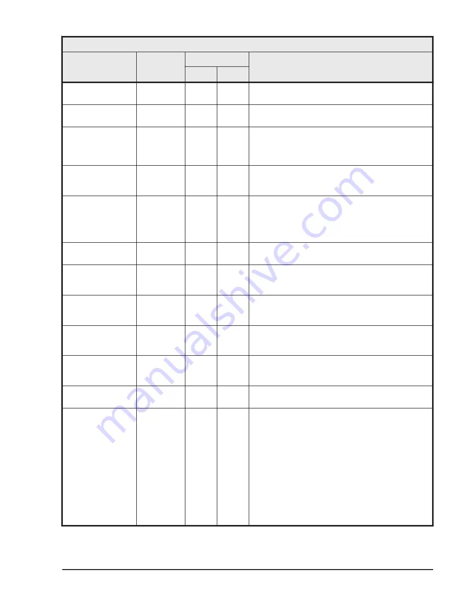 Hitachi HUS VM User And Reference Manual Download Page 413