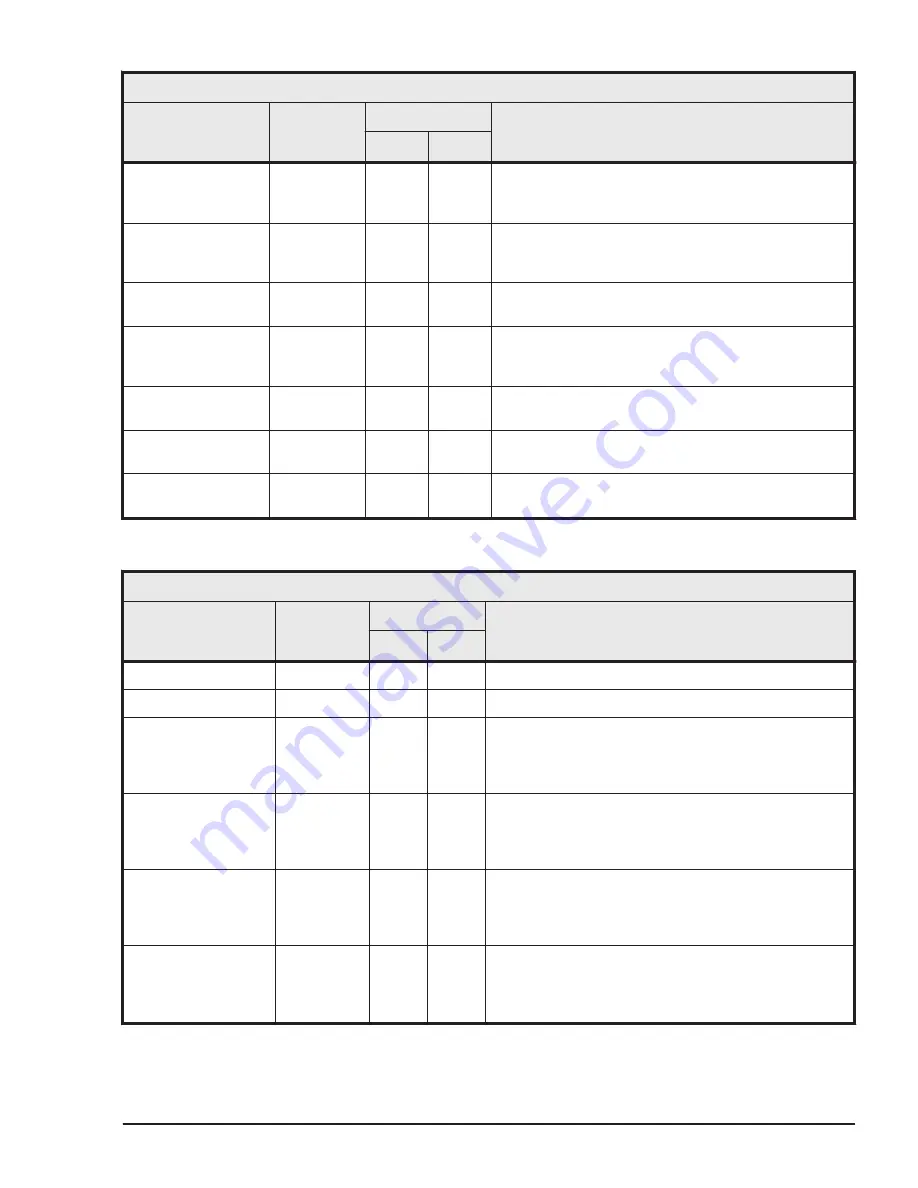 Hitachi HUS VM User And Reference Manual Download Page 417