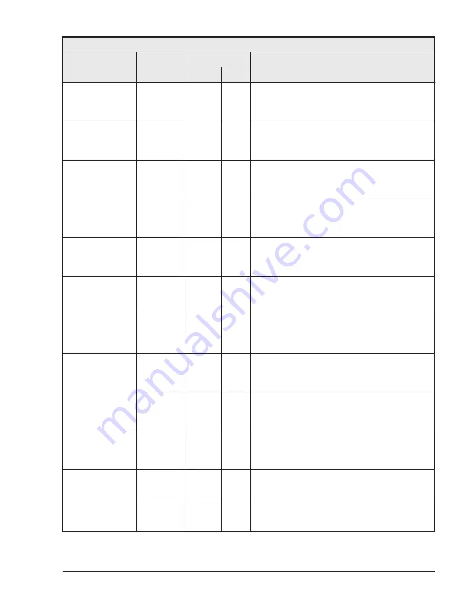 Hitachi HUS VM User And Reference Manual Download Page 427