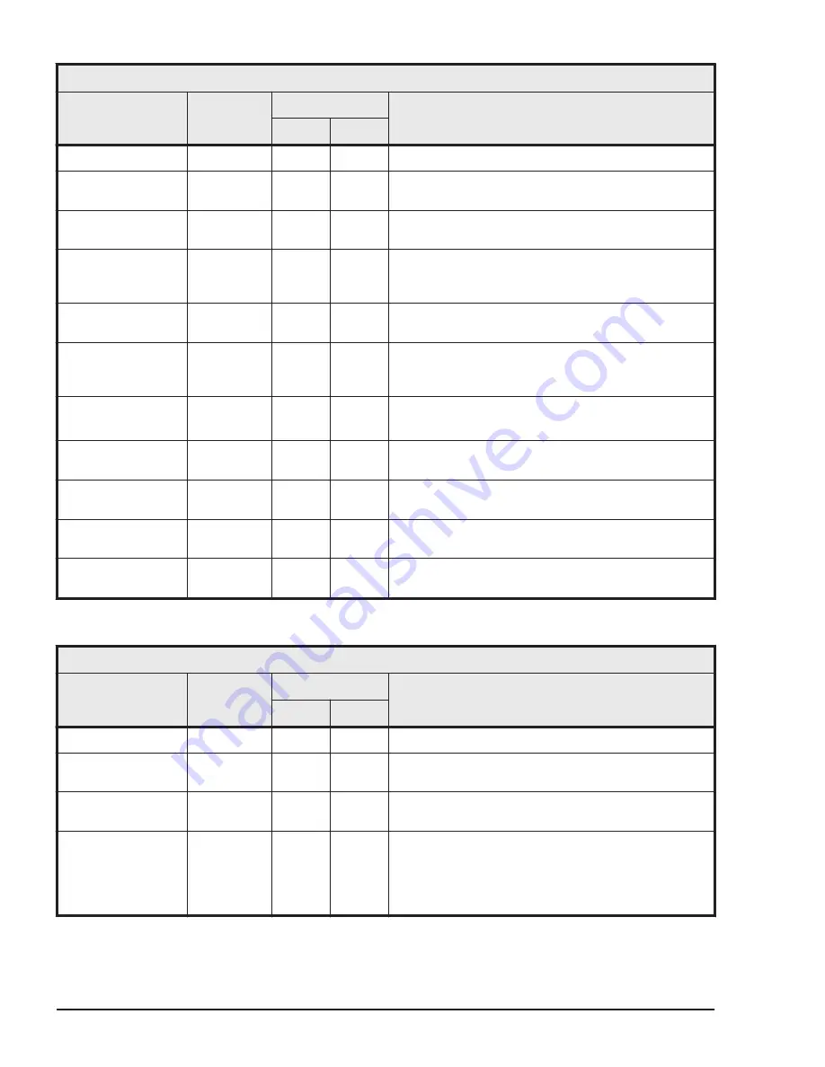 Hitachi HUS VM User And Reference Manual Download Page 448