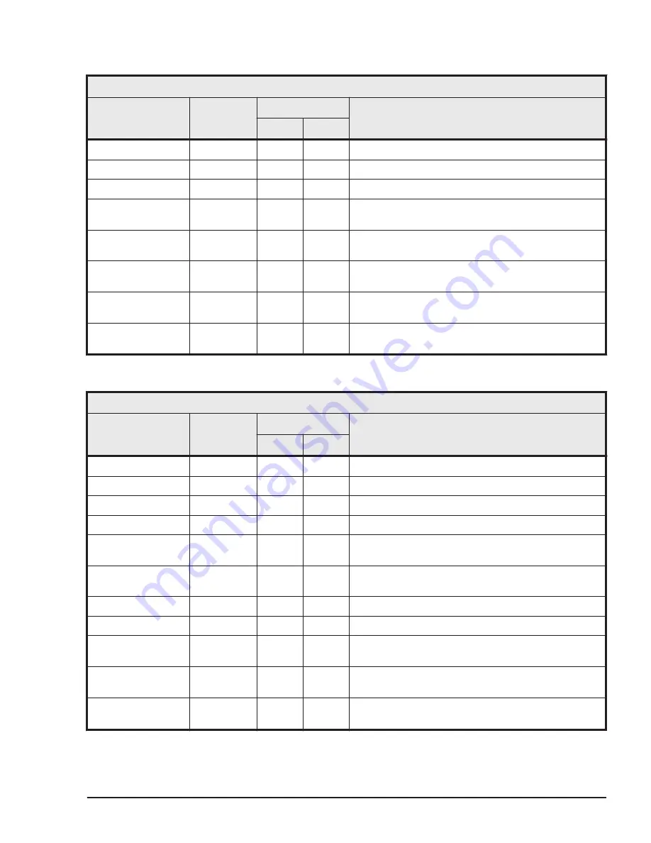 Hitachi HUS VM User And Reference Manual Download Page 453