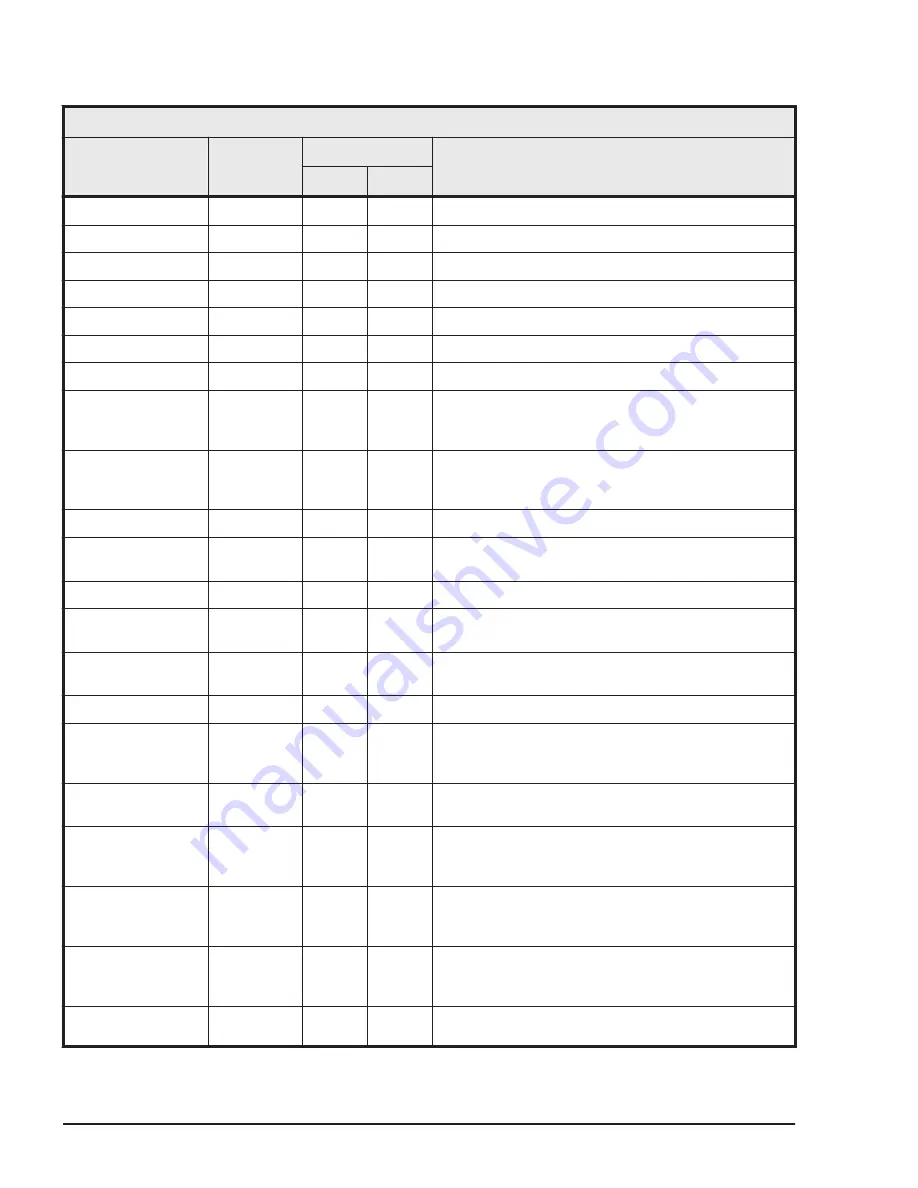 Hitachi HUS VM User And Reference Manual Download Page 456