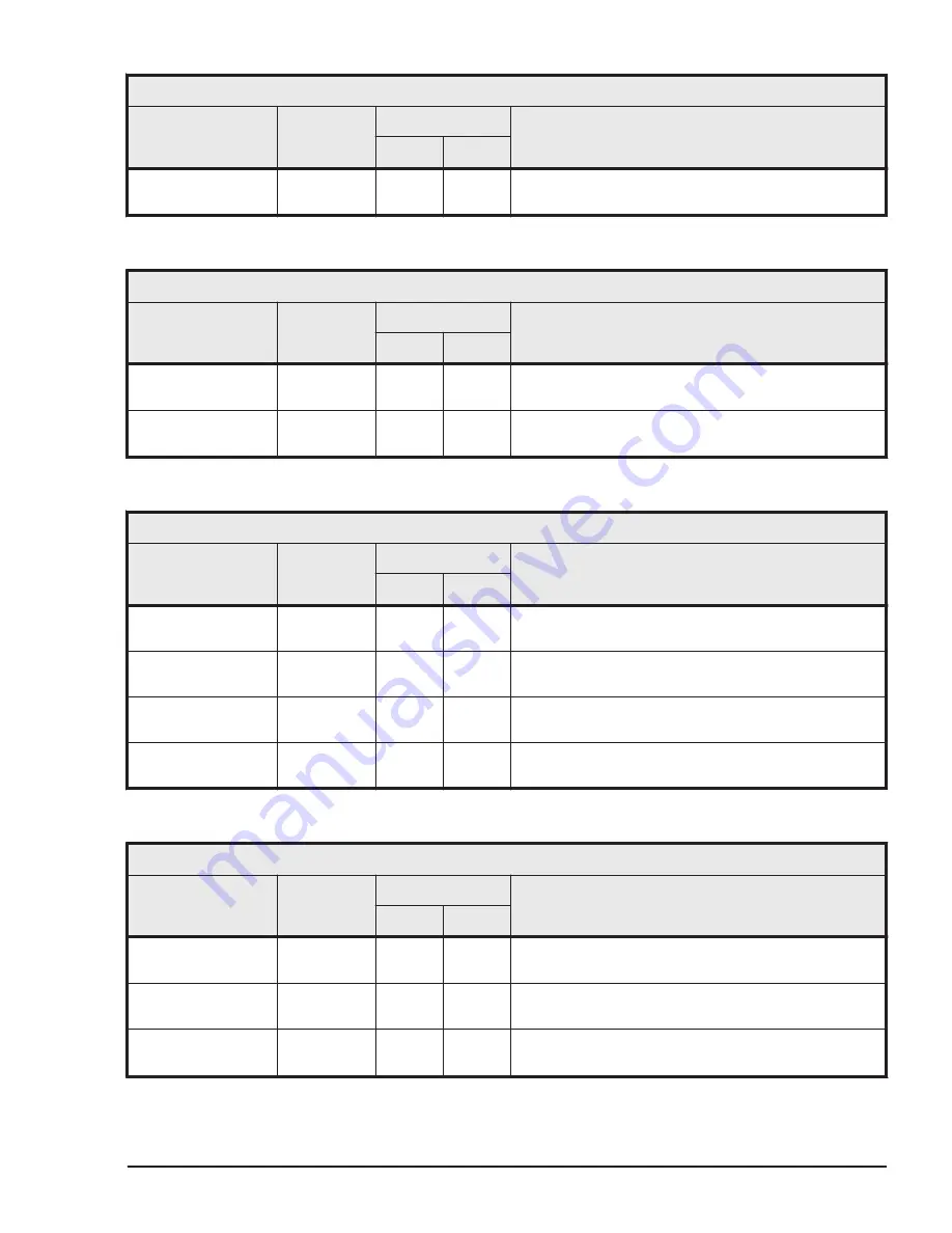 Hitachi HUS VM User And Reference Manual Download Page 459