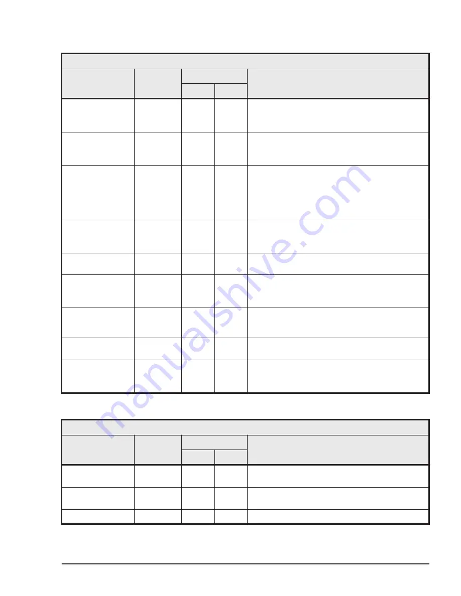 Hitachi HUS VM User And Reference Manual Download Page 465