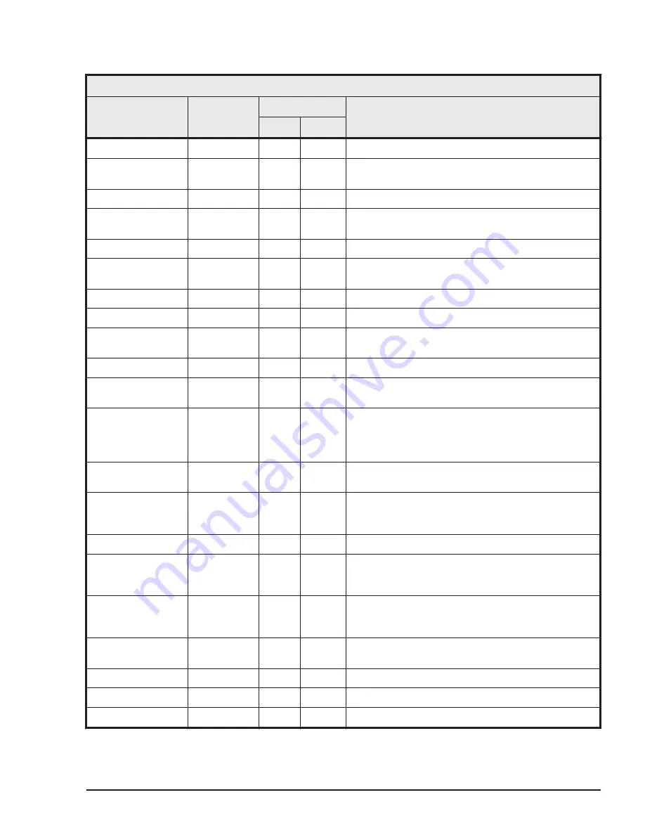 Hitachi HUS VM User And Reference Manual Download Page 473