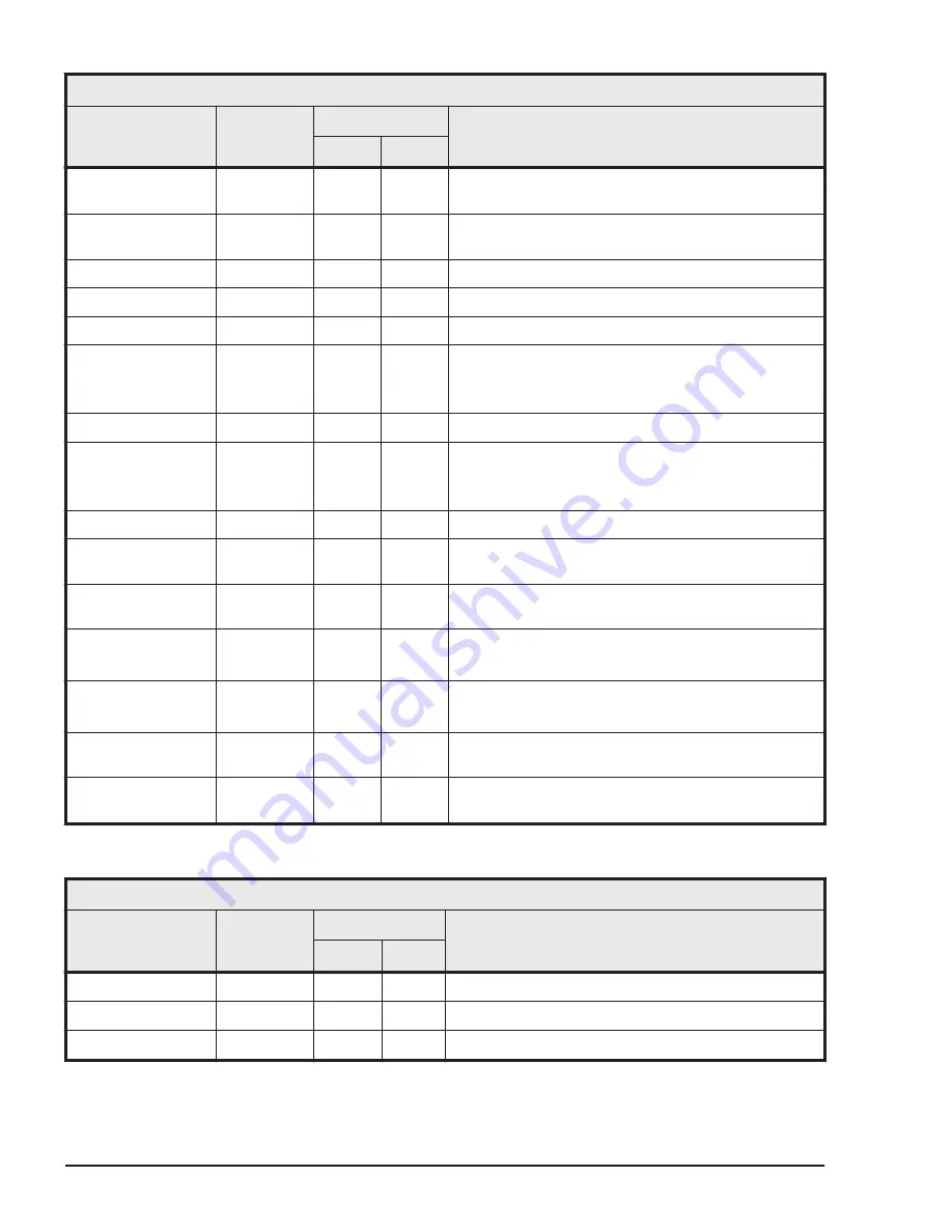 Hitachi HUS VM User And Reference Manual Download Page 476