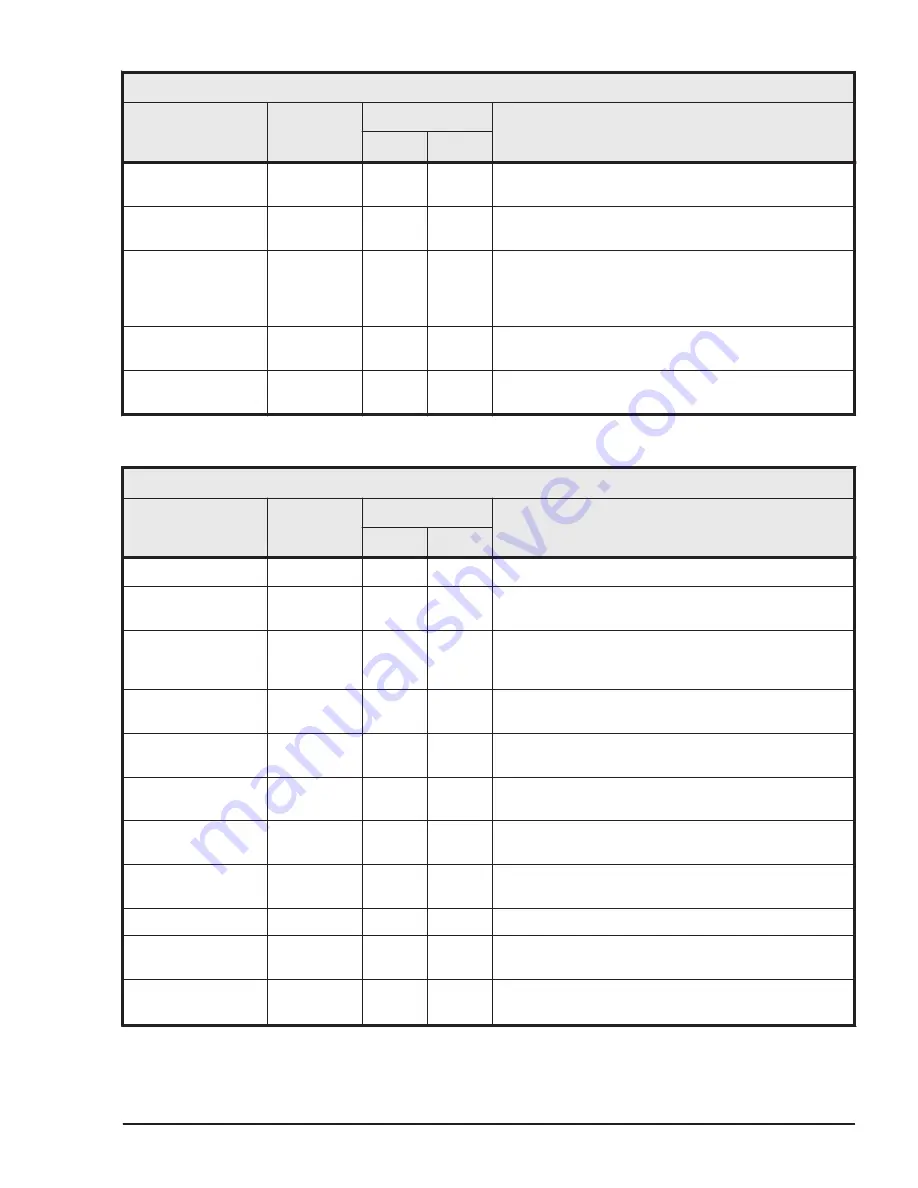 Hitachi HUS VM User And Reference Manual Download Page 479