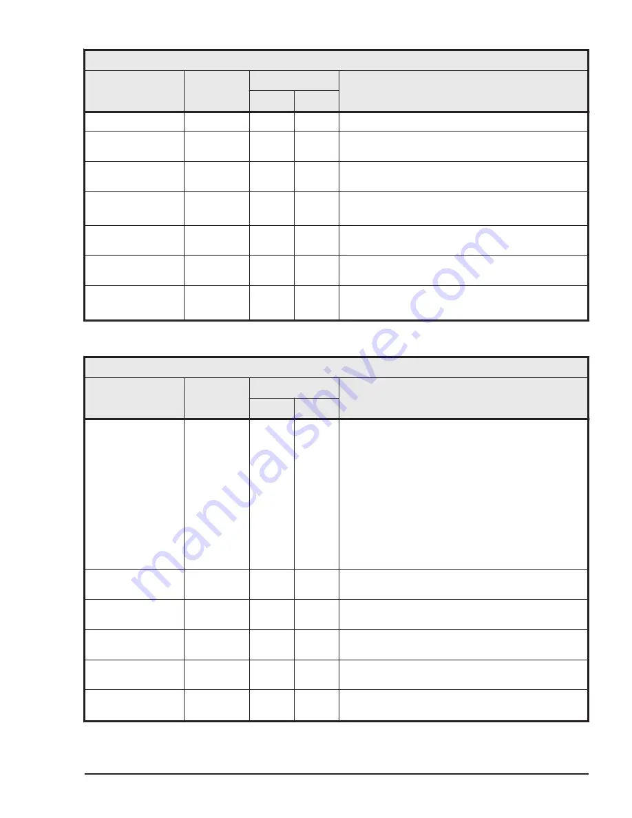 Hitachi HUS VM User And Reference Manual Download Page 487