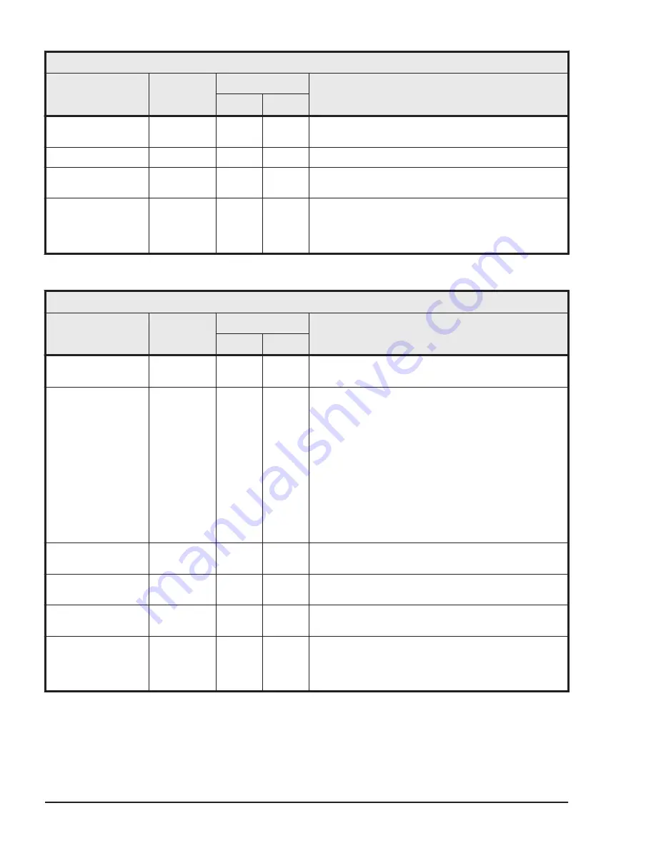 Hitachi HUS VM User And Reference Manual Download Page 490