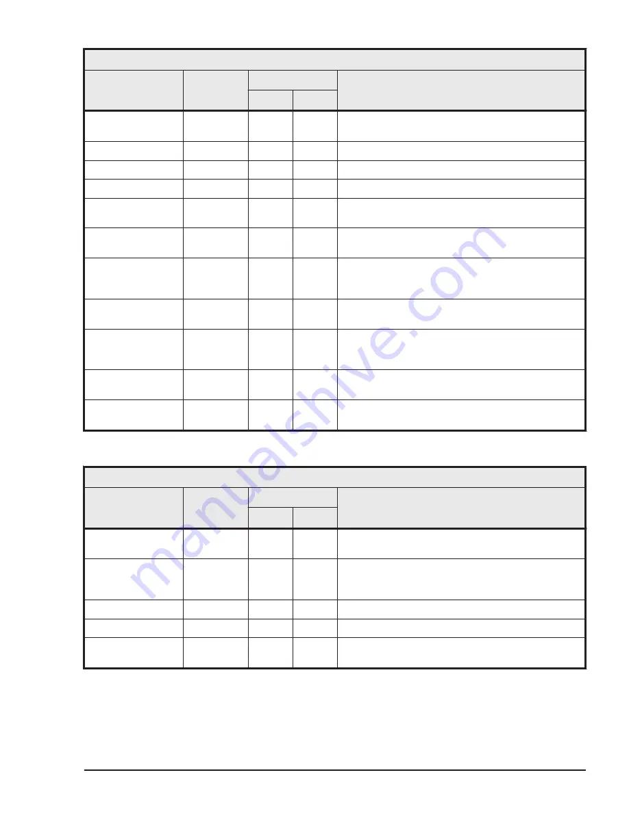 Hitachi HUS VM User And Reference Manual Download Page 497