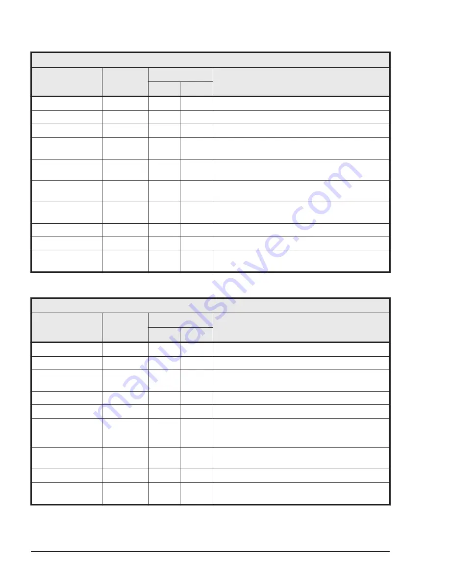 Hitachi HUS VM User And Reference Manual Download Page 502