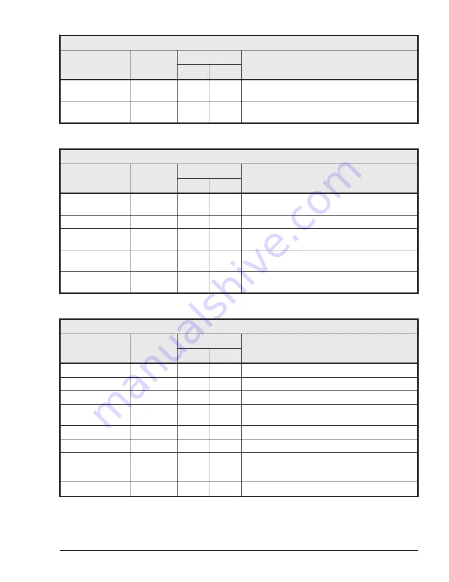 Hitachi HUS VM User And Reference Manual Download Page 503