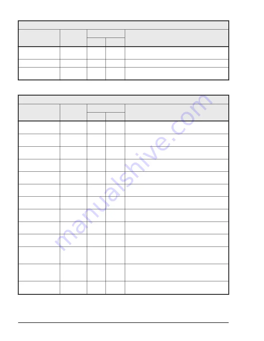 Hitachi HUS VM User And Reference Manual Download Page 506