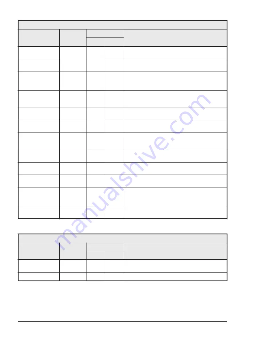 Hitachi HUS VM User And Reference Manual Download Page 510