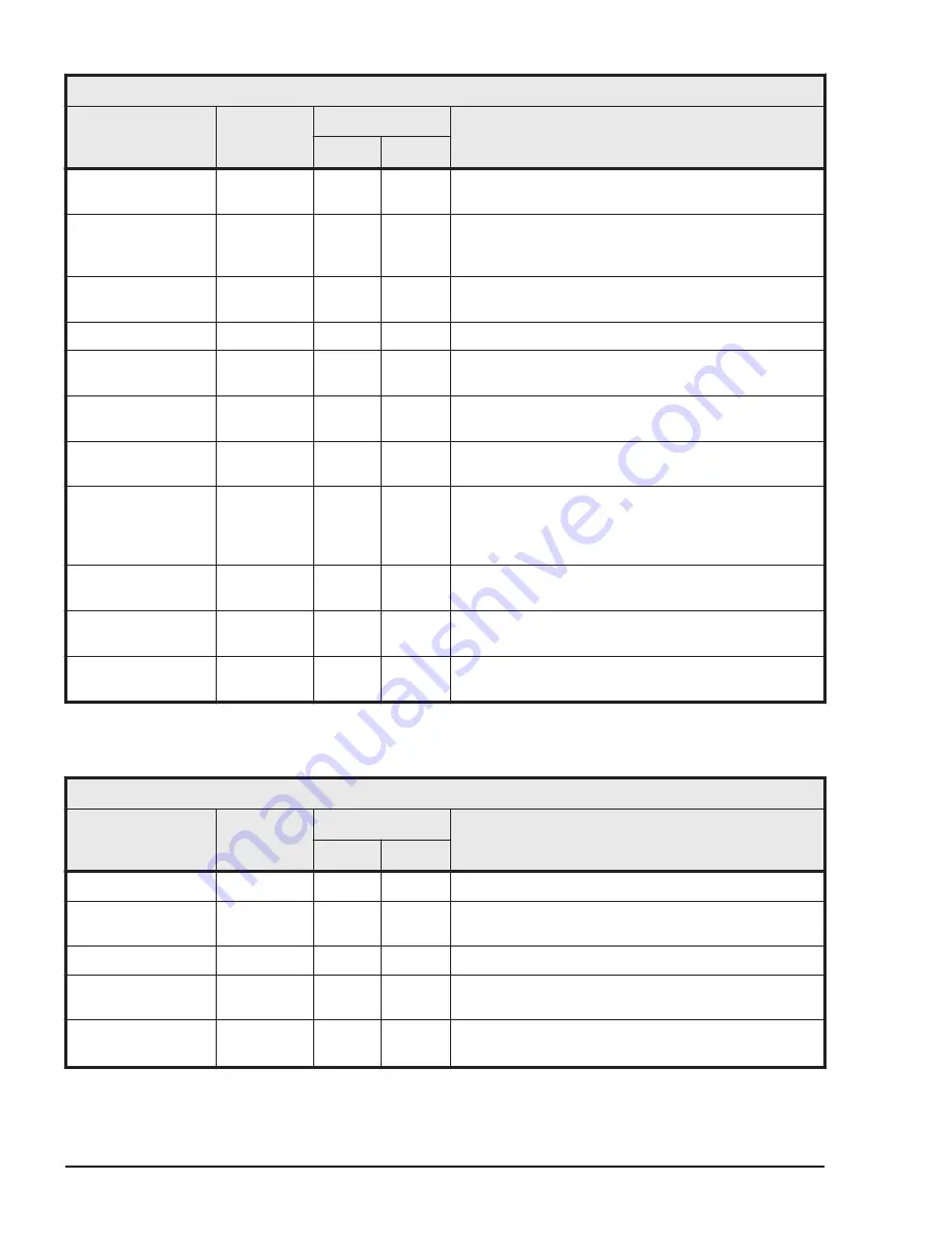 Hitachi HUS VM User And Reference Manual Download Page 512