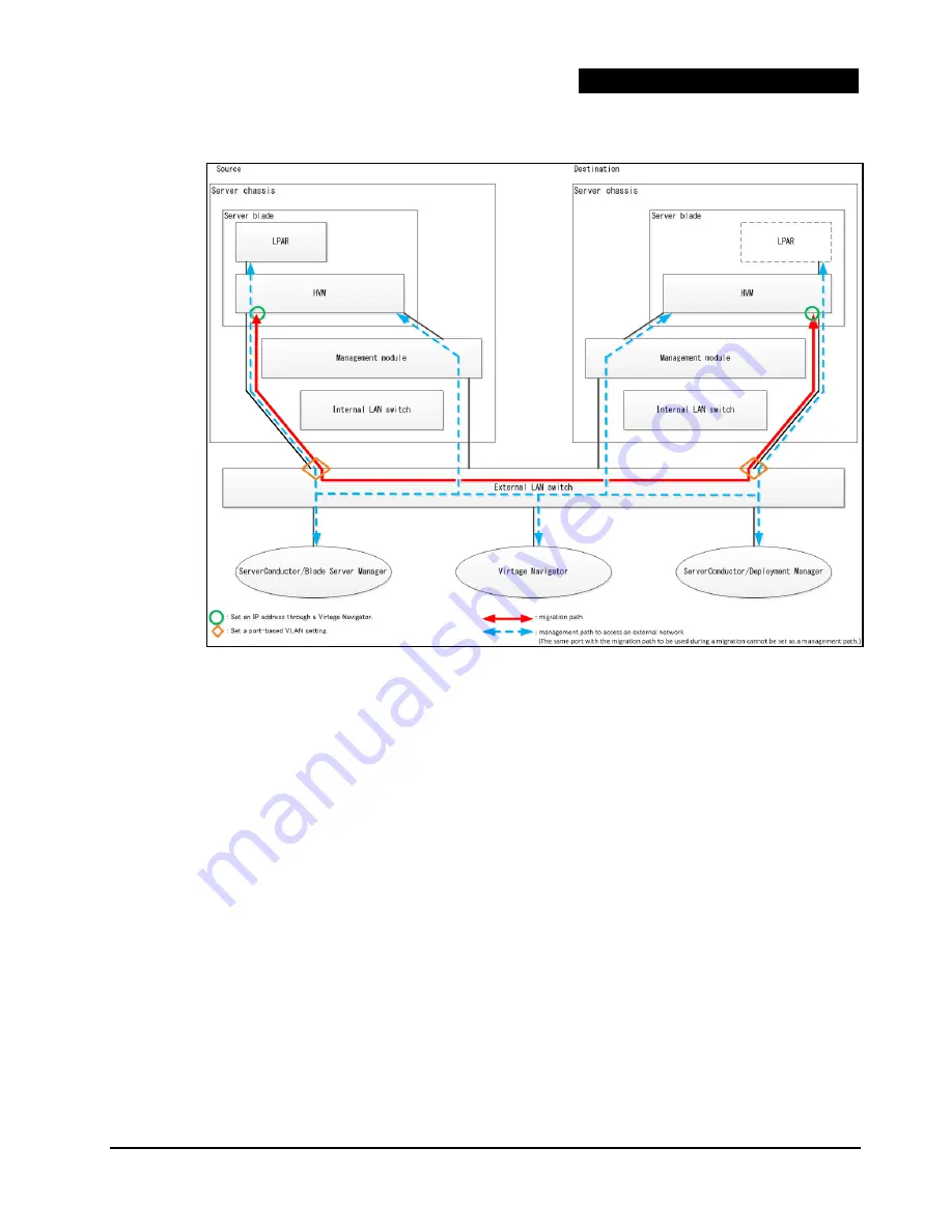 Hitachi HVM Navigator V03-06 User Manual Download Page 91