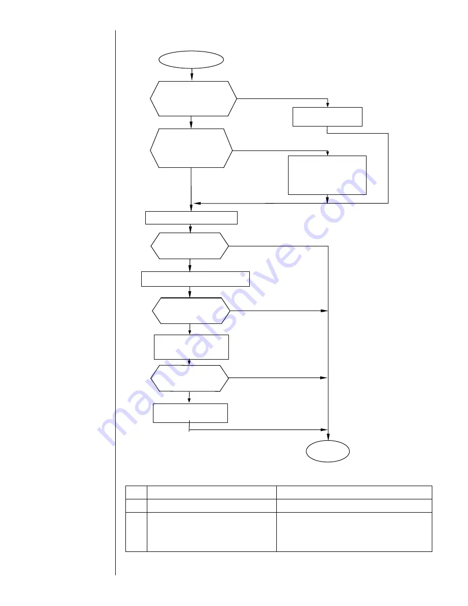 Hitachi IJ PH Service Manual Download Page 146